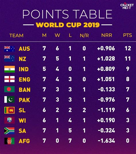 cricbuzz ranking|ICC Men's & Women's Cricket Rankings Overview .